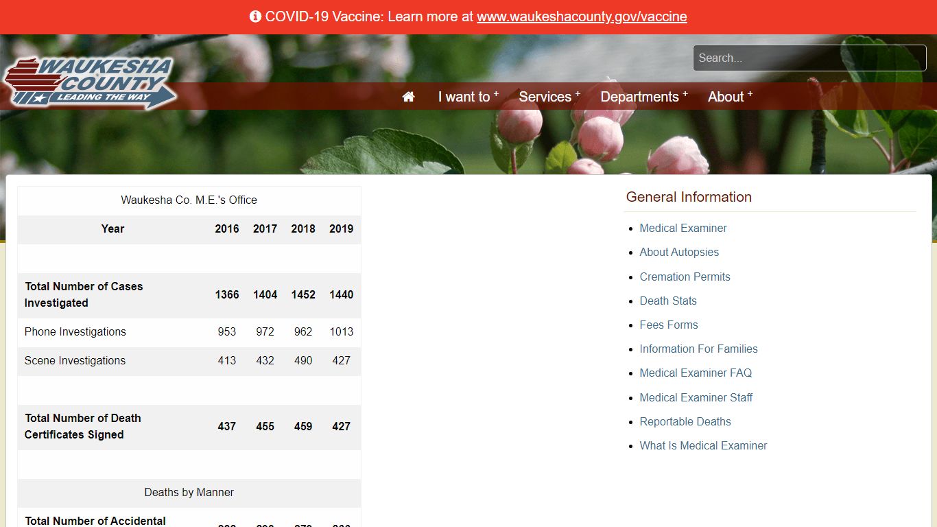 Waukesha County - Death Stats